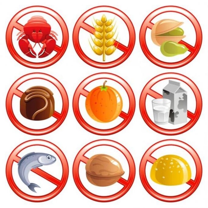 Výrobky zakázané na použitie s alergiami